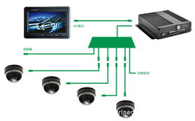 厦门海菱电子监控主机产品系列概览