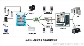 户外路灯线检测报警器与监控主机 保障城市照明安全的智能守护者