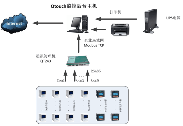 智能电力安全监控系统技术方案书