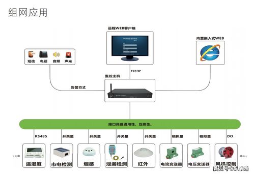 机房动环监控系统中数据监控报警主机的选择指南
